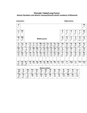 Periodic Table(Long Form) Atomic Numbers and Atomic Masses(Nearest Whole Numbers) of Elements