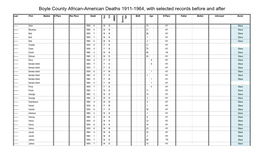 Boyle County African-American Deaths 1911-1964, with Selected Records Before and After