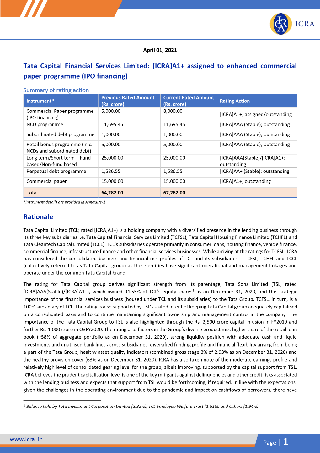 Tata Capital Financial Services Limited: [ICRA]A1+ Assigned to Enhanced Commercial Paper Programme (IPO Financing) Rationale