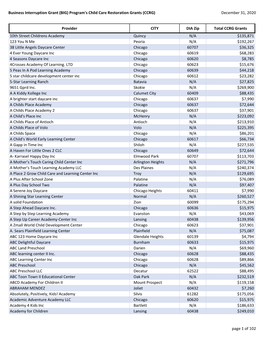 Program's Child Care Restoration Grants (CCRG) December 31, 2020