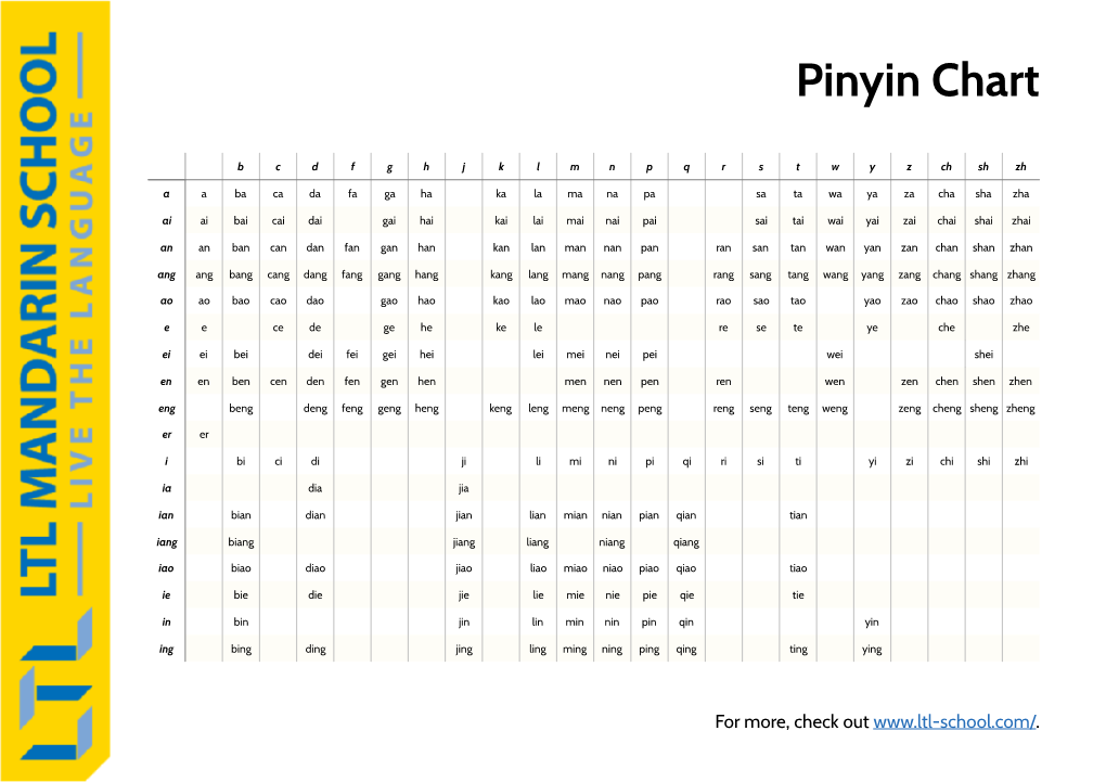 Pinyin Chart