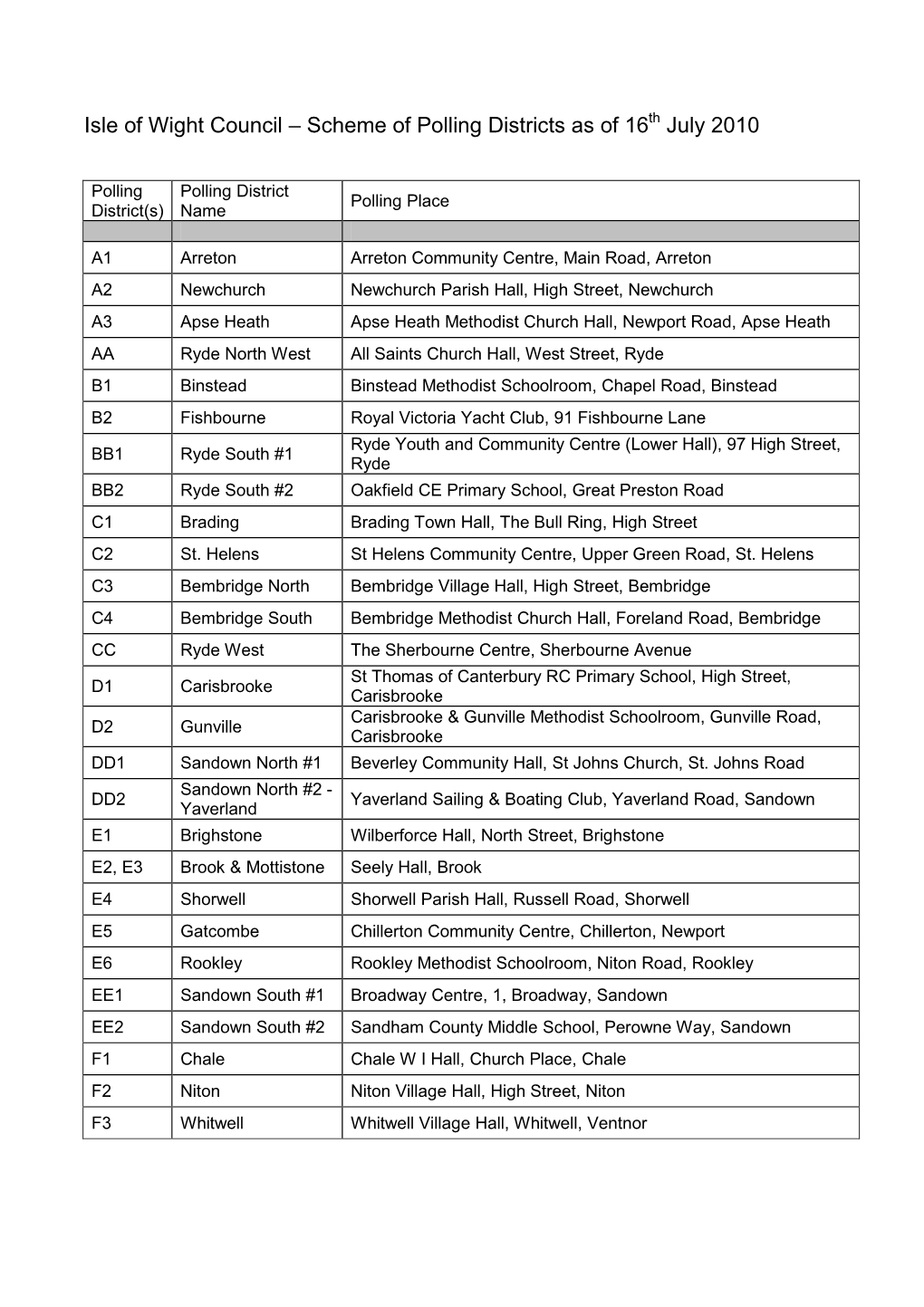 Isle of Wight Council – Scheme of Polling Districts As of 16 July 2010