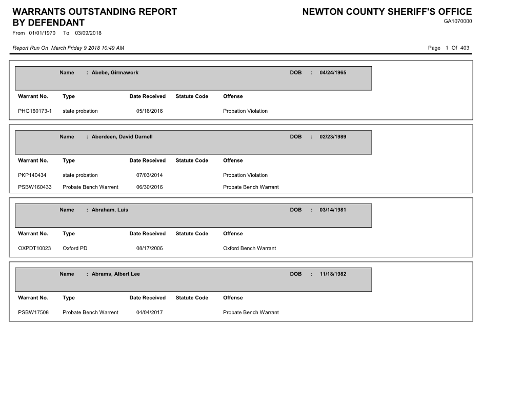 Warrants Outstanding Report by Defendant