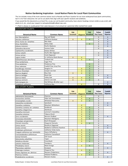 Local Native Plants for Local Plant Communities