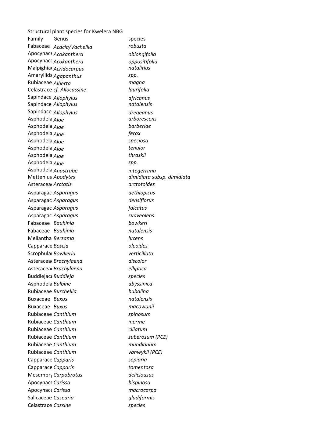 Structural Plant Species for Kwelera NBG Family Genus