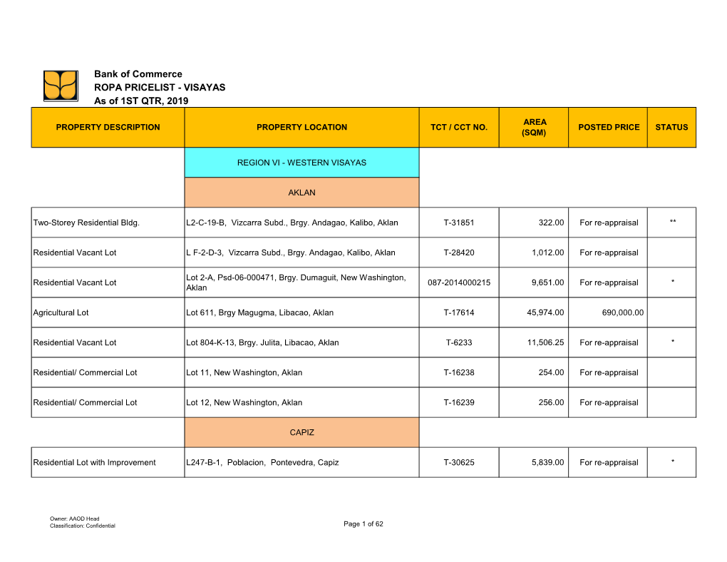 Bank of Commerce ROPA PRICELIST - VISAYAS As of 1ST QTR, 2019