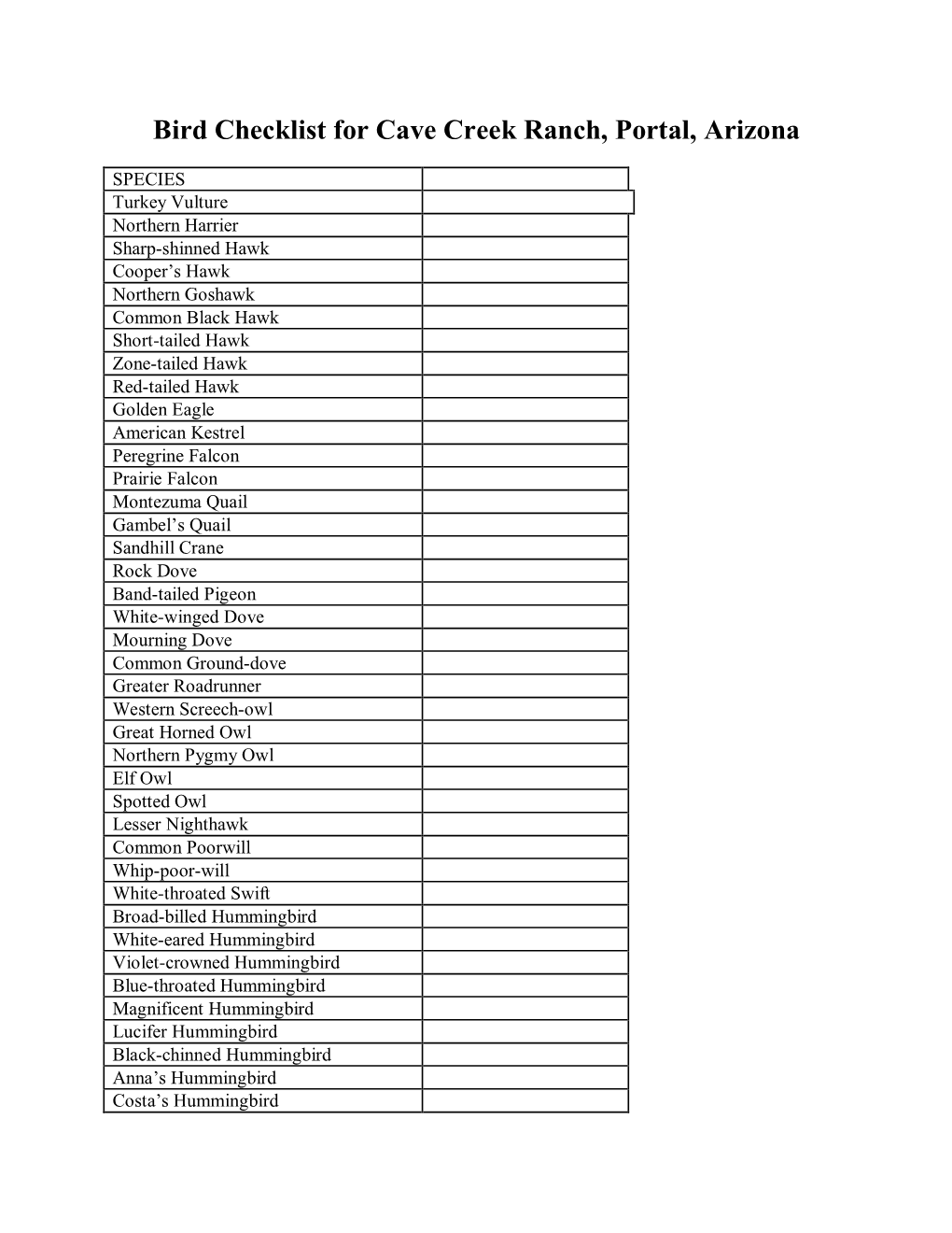 Bird Checklist for Cave Creek Ranch, Portal, Arizona