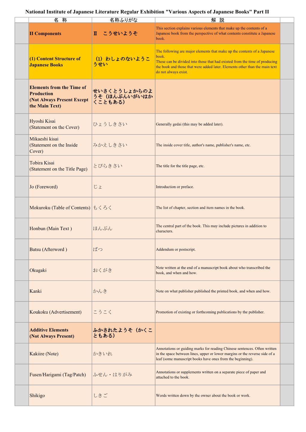 National Institute of Japanese Literature Regular Exhibition 