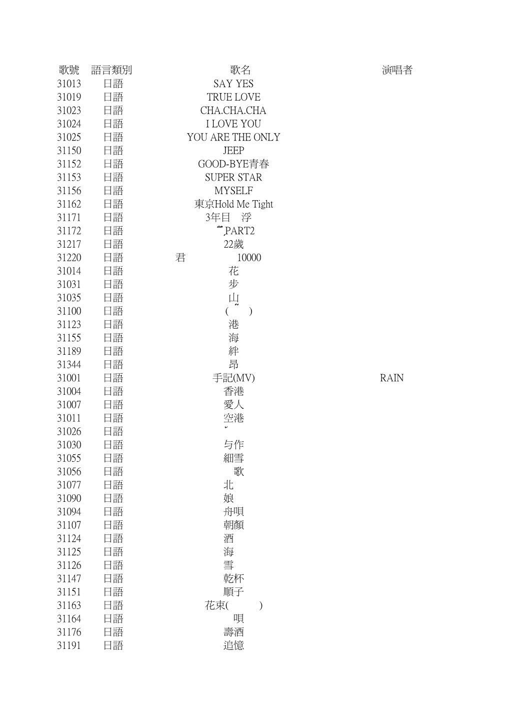 歌號語言類別歌名演唱者31013 日語say Yes 31019 日語true Love 31023 日語cha.Cha.Cha 31024 日語i Love