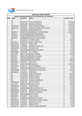 GRAN Unpaid Dividend Register.Xlsx