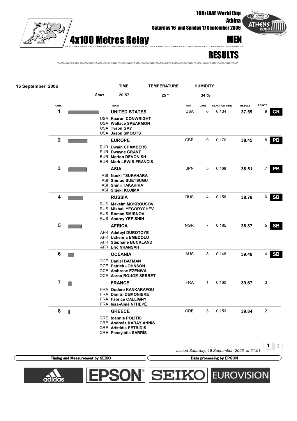 4X100 Metres Relay