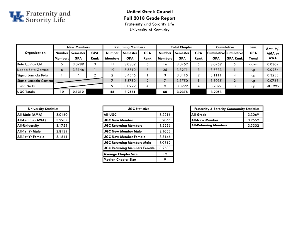 United Greek Council Fall 2018 Grade Report Fraternity and Sorority Life University of Kentucky