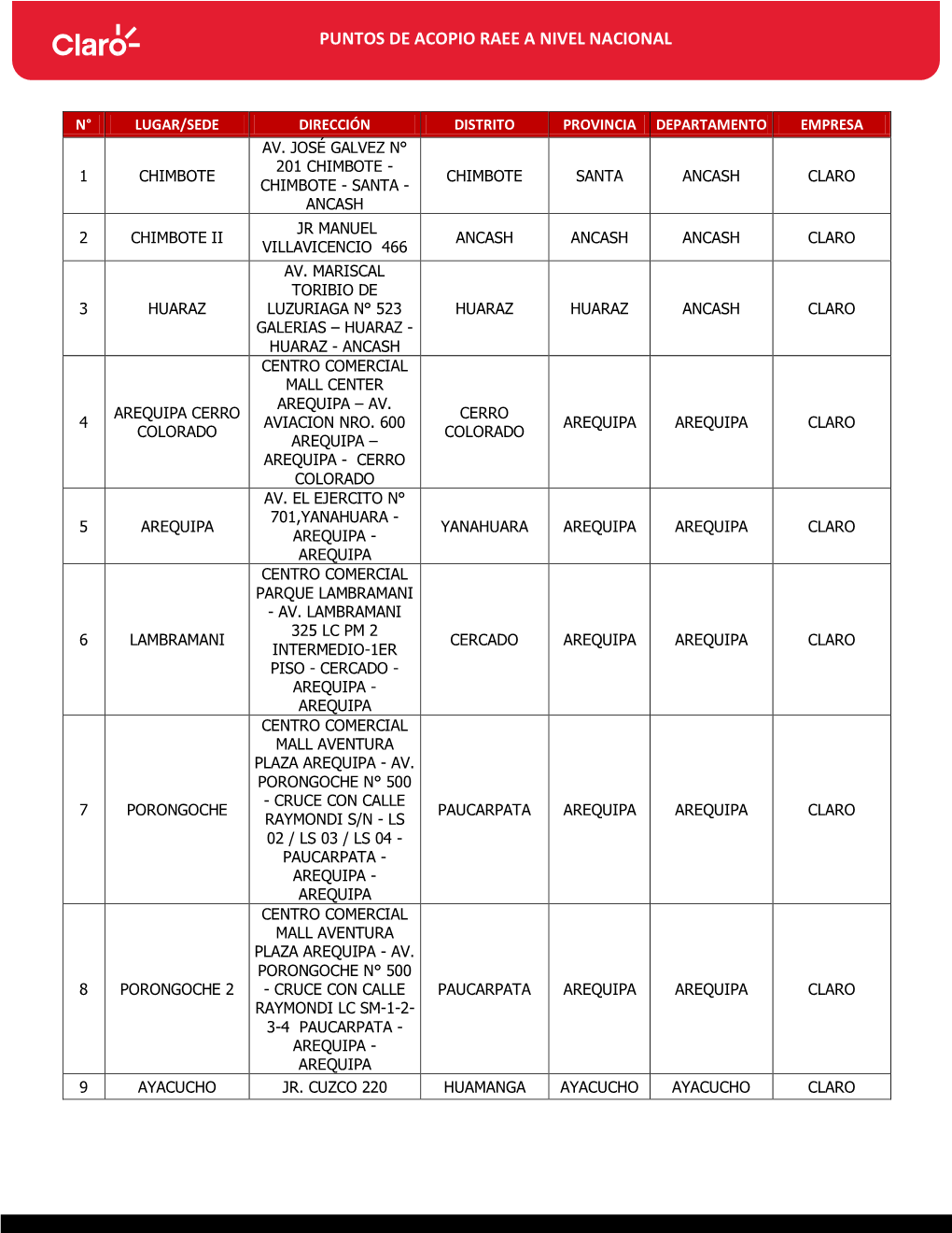 Puntos De Acopio Raee a Nivel Nacional