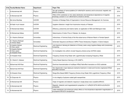 Research Publications