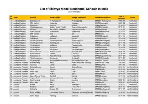 List of Eklavya Model Residential Schools in India (As on 20.11.2020)