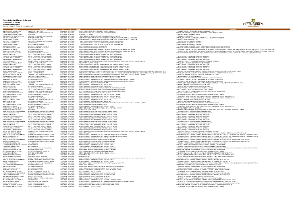 Poder Judicial Del Estado De Nayarit Consejo De La Judicatura Secretaria De Administración Numeral 4 Gastos De Viáticos Del Mes De Junio 2016