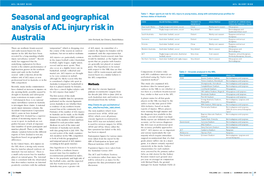 Seasonal and Geographical Analysis of ACL Injury Risk in Australia