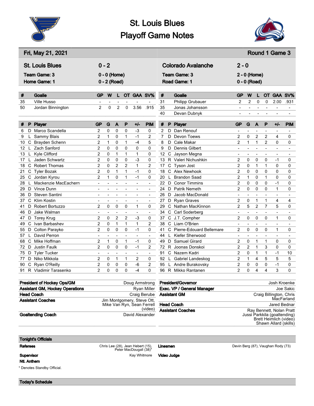 St. Louis Blues Playoff Game Notes