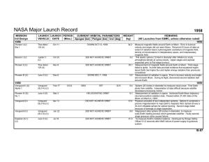 NASA Major Launch Record