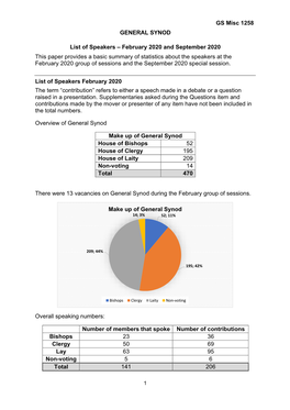 GS Misc 1258 GENERAL SYNOD List of Speakers