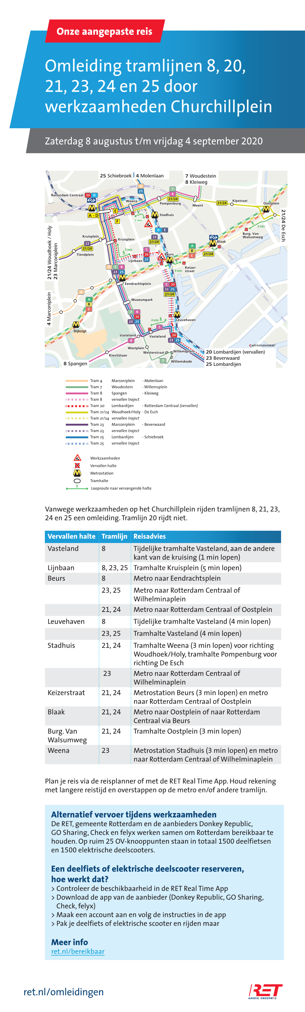 Omleiding Tramlijnen 8, 20, 21, 23, 24 En 25 Door Werkzaamheden