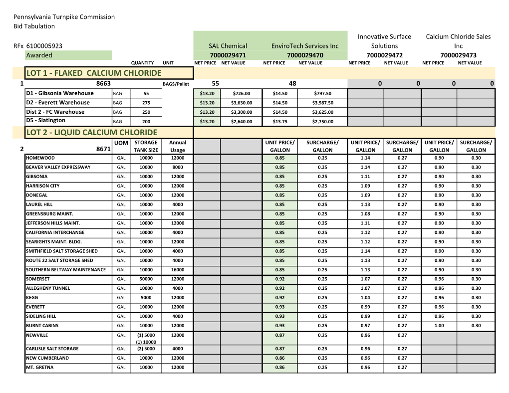 Liquid Calcium Chloride