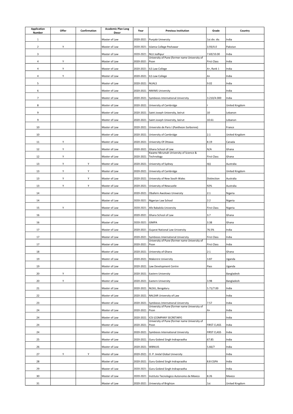 Application Number Offer Confirmation Academic Plan Long