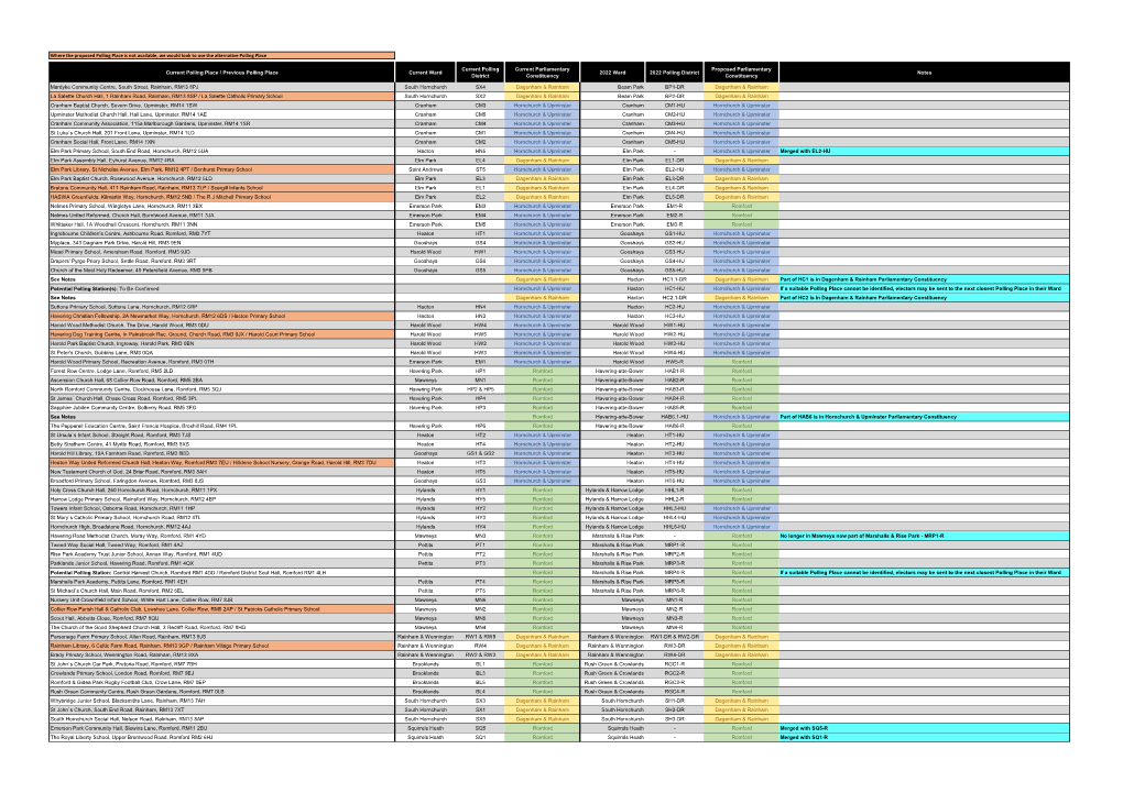 Current & Proposed Polling Station & District List