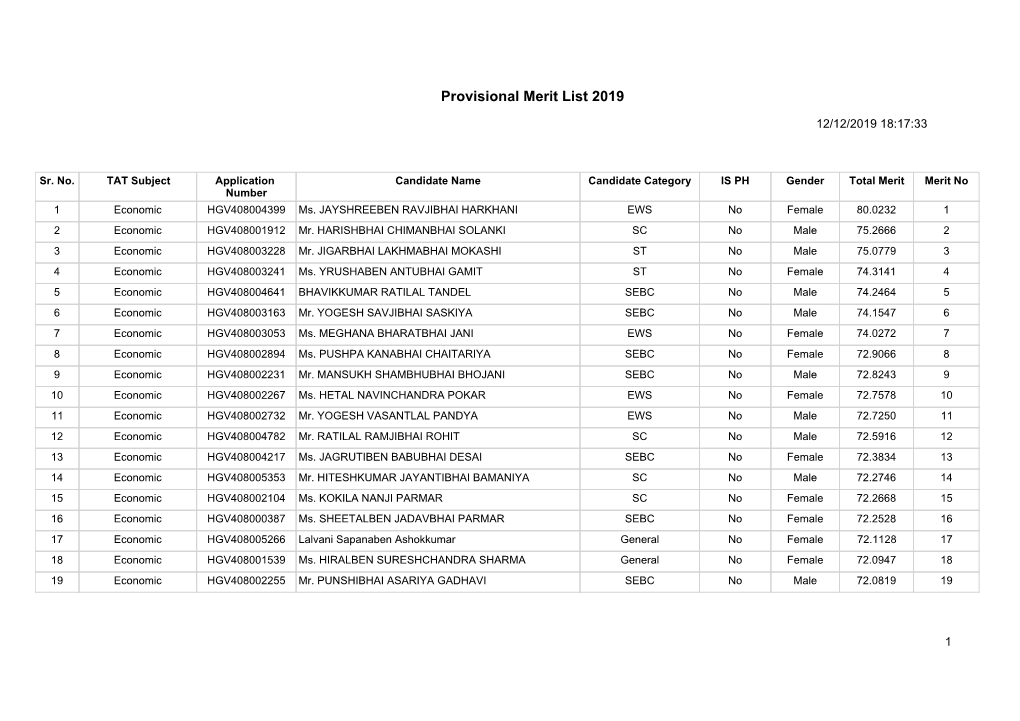 Provisional Merit List 2019