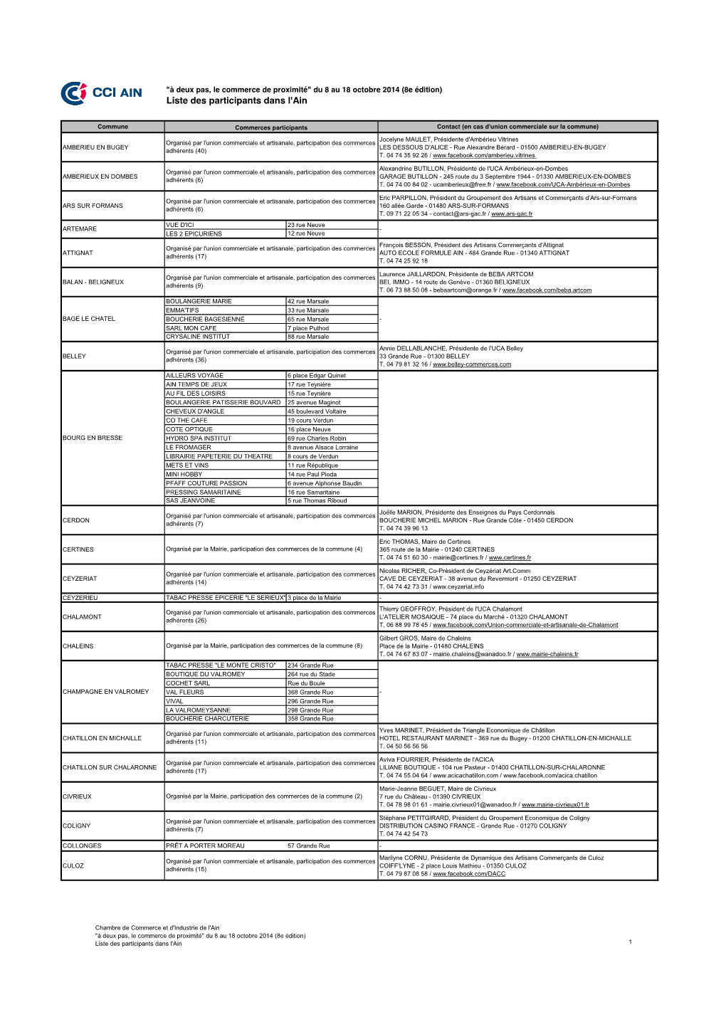 Liste Des Participants Dans L'ain