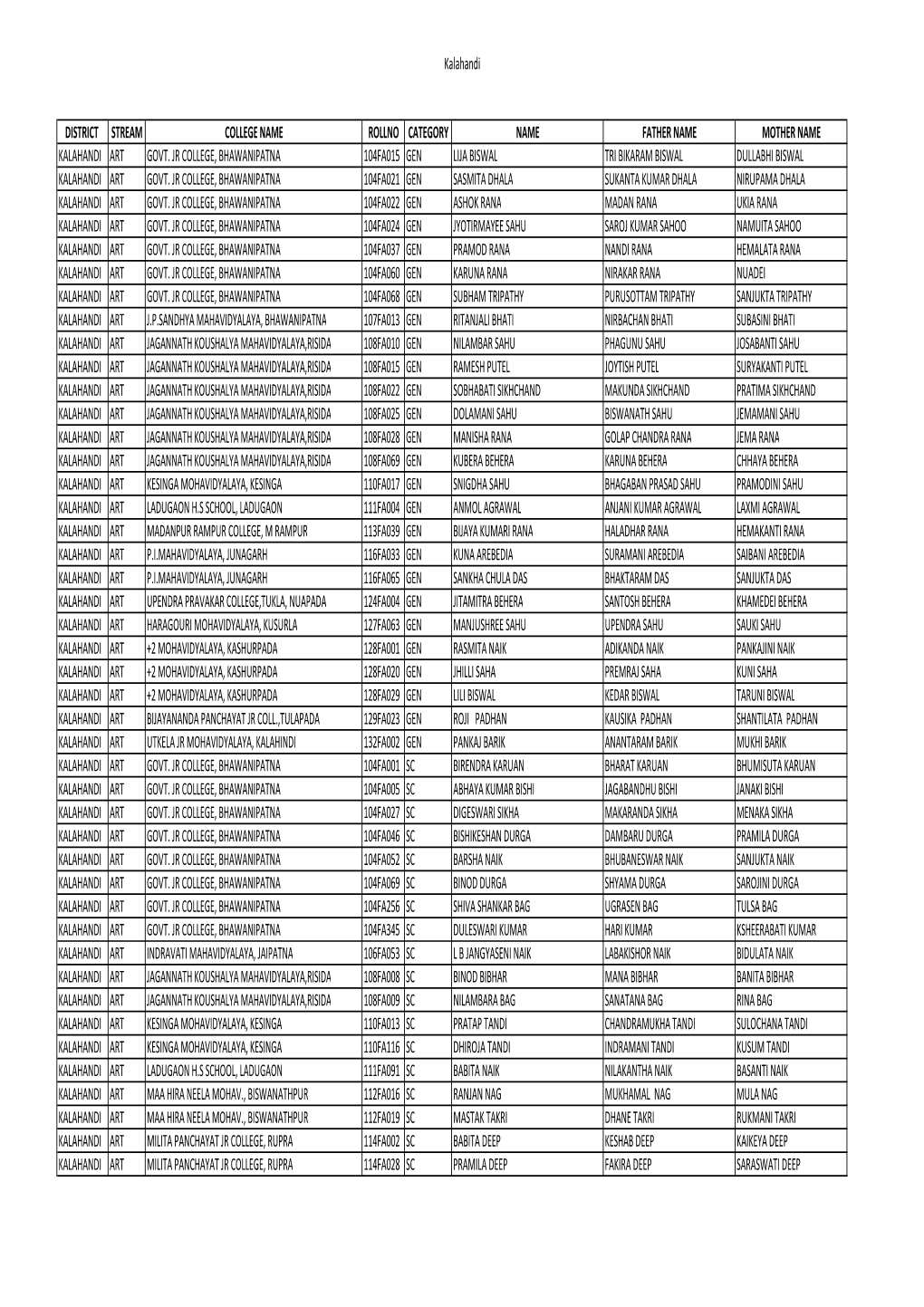 Laptop Dist Wise 2Nd Jan 2015 Book Print.Xlsx