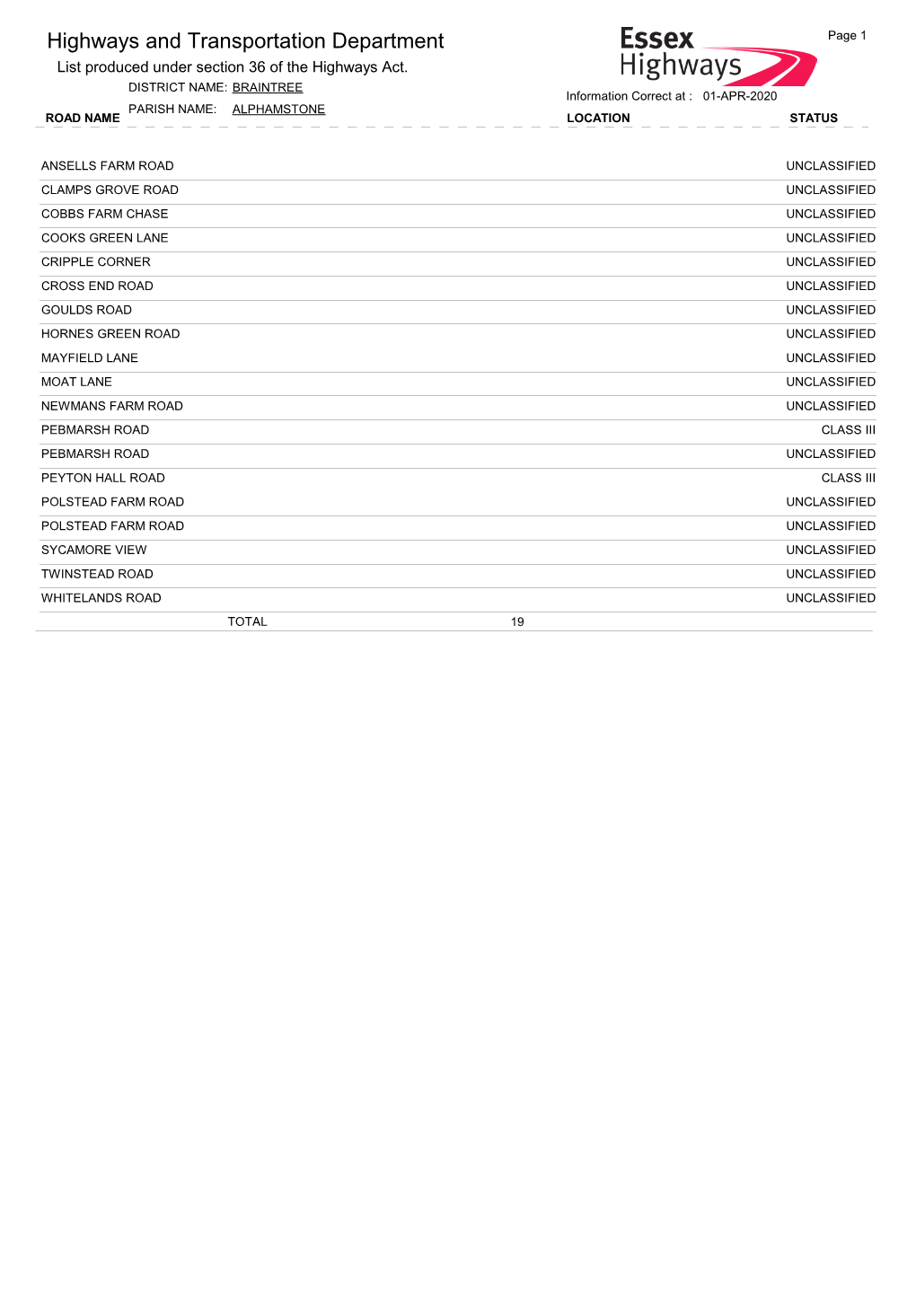 Highways and Transportation Department Page 1 List Produced Under Section 36 of the Highways Act