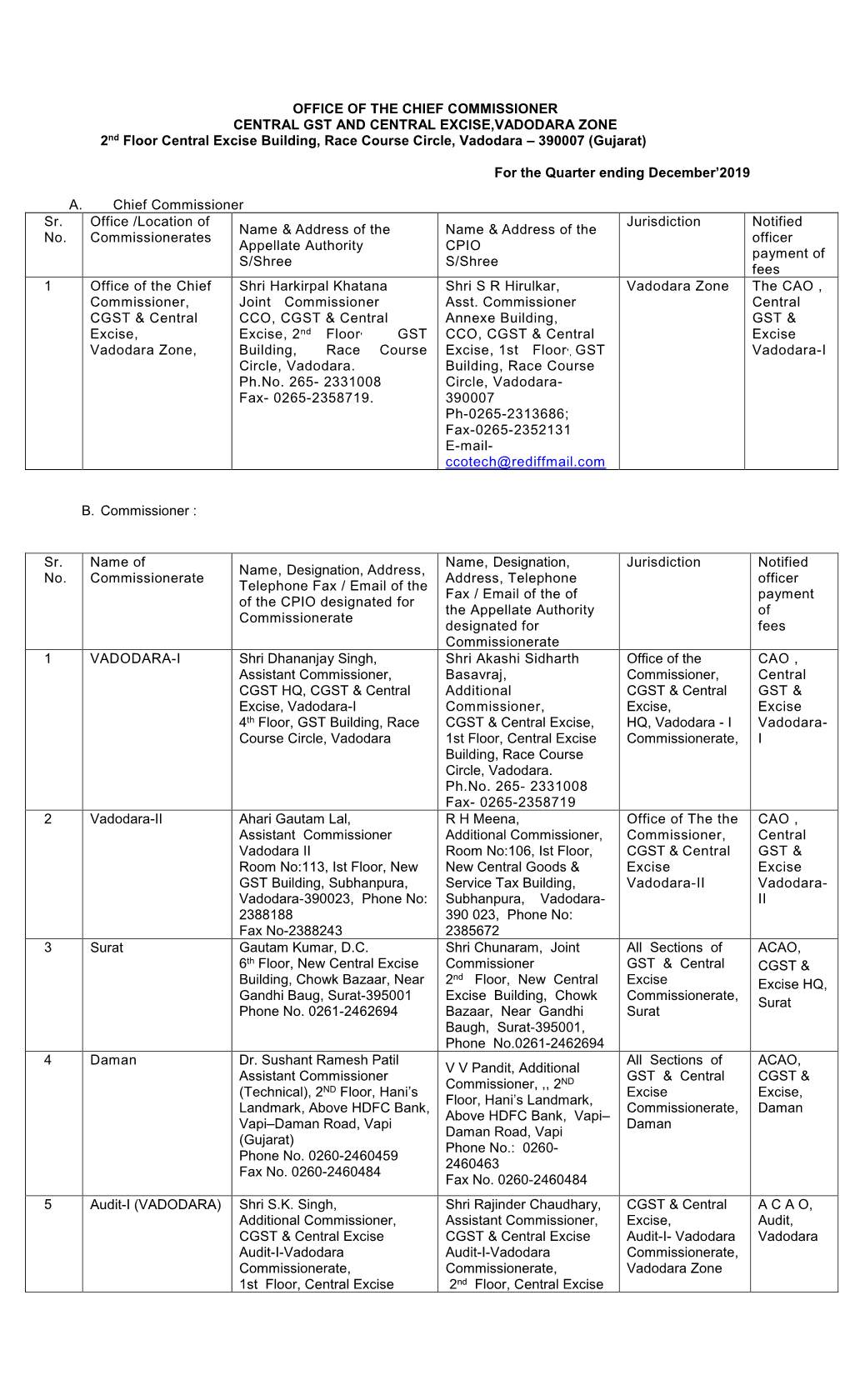 OFFICE of the CHIEF COMMISSIONER CENTRAL GST and CENTRAL EXCISE,VADODARA ZONE 2Nd Floor Central Excise Building, Race Course Circle, Vadodara – 390007 (Gujarat)