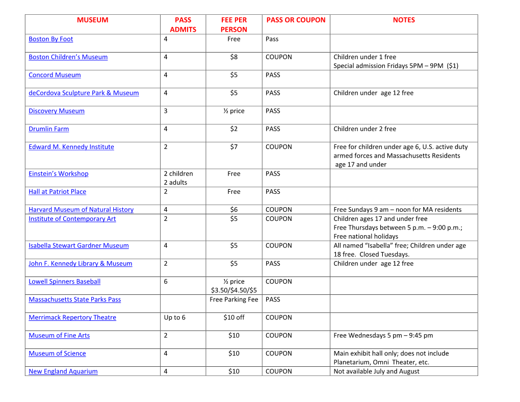 Museum Pass Admits Fee Per Person Pass Or Coupon Notes