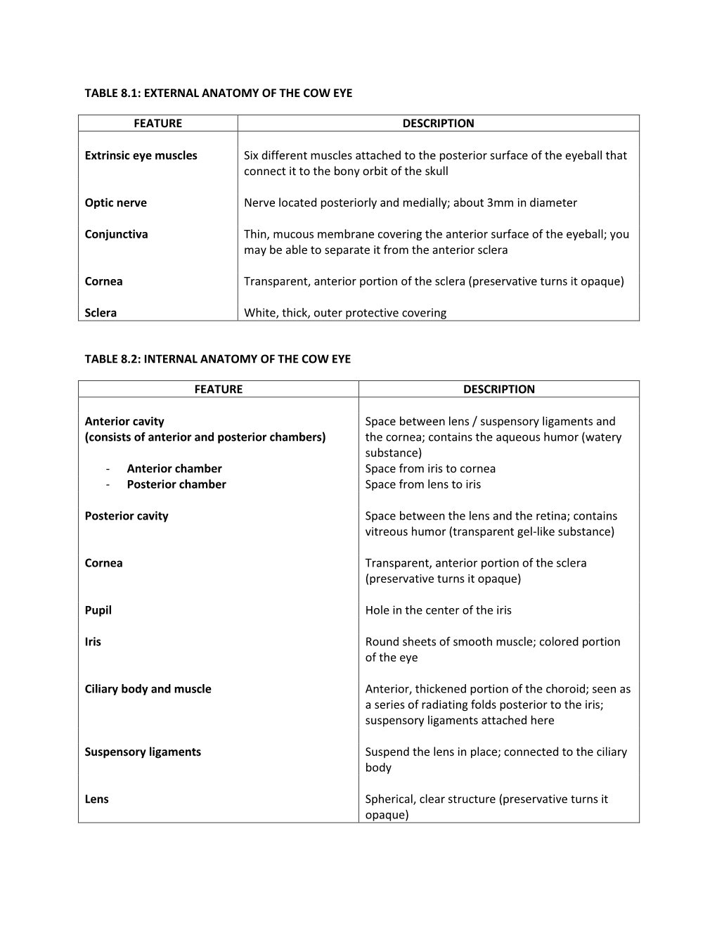 Table 8.1: External Anatomy of the Cow Eye Feature