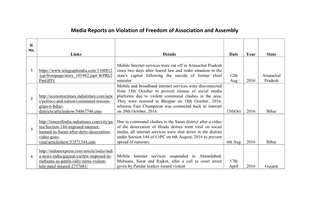 Media Reports on Violation of Freedom of Association and Assembly