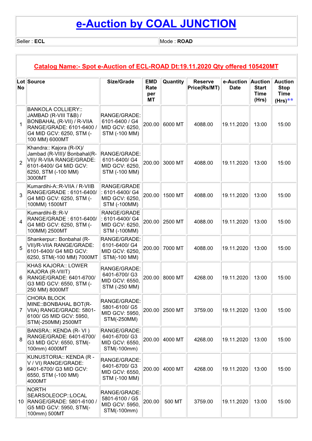 E-Auction by COAL JUNCTION