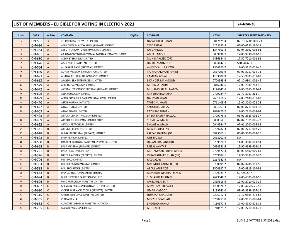 LIST of MEMBERS - ELIGIBLE for VOTING in ELECTION 2021 24-Nov-20