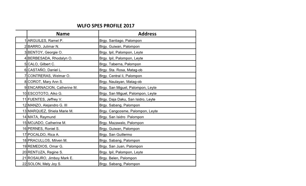 Name Address WLFO SPES PROFILE 2017