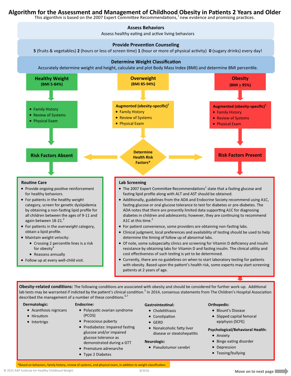 Algorithm for the Assessment and Management of Childhood Obesity