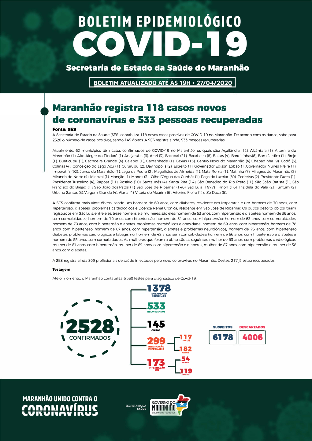 Boletim Atualizado Até Às 19H • 27/04/2020