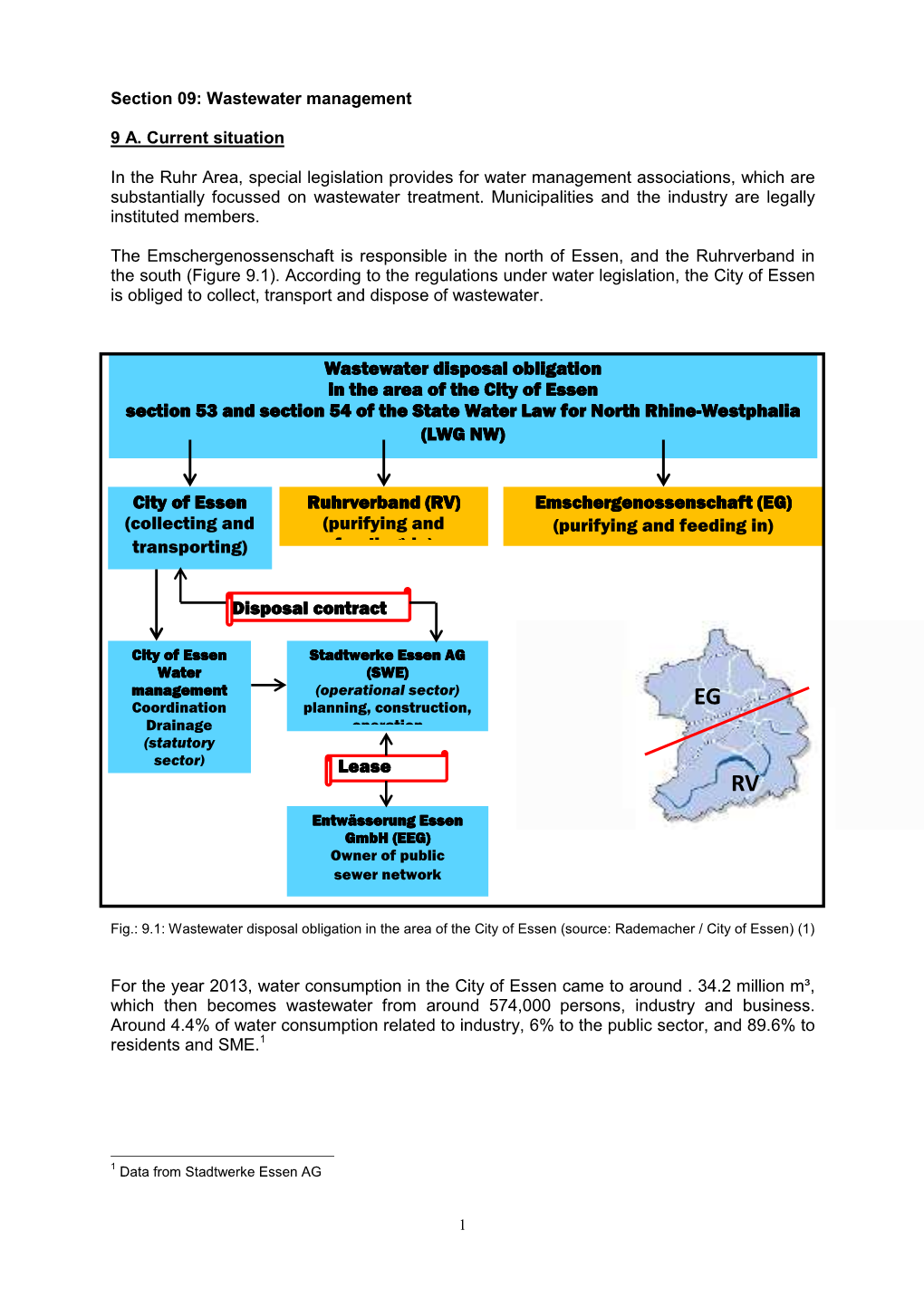 Waste Water Treatment