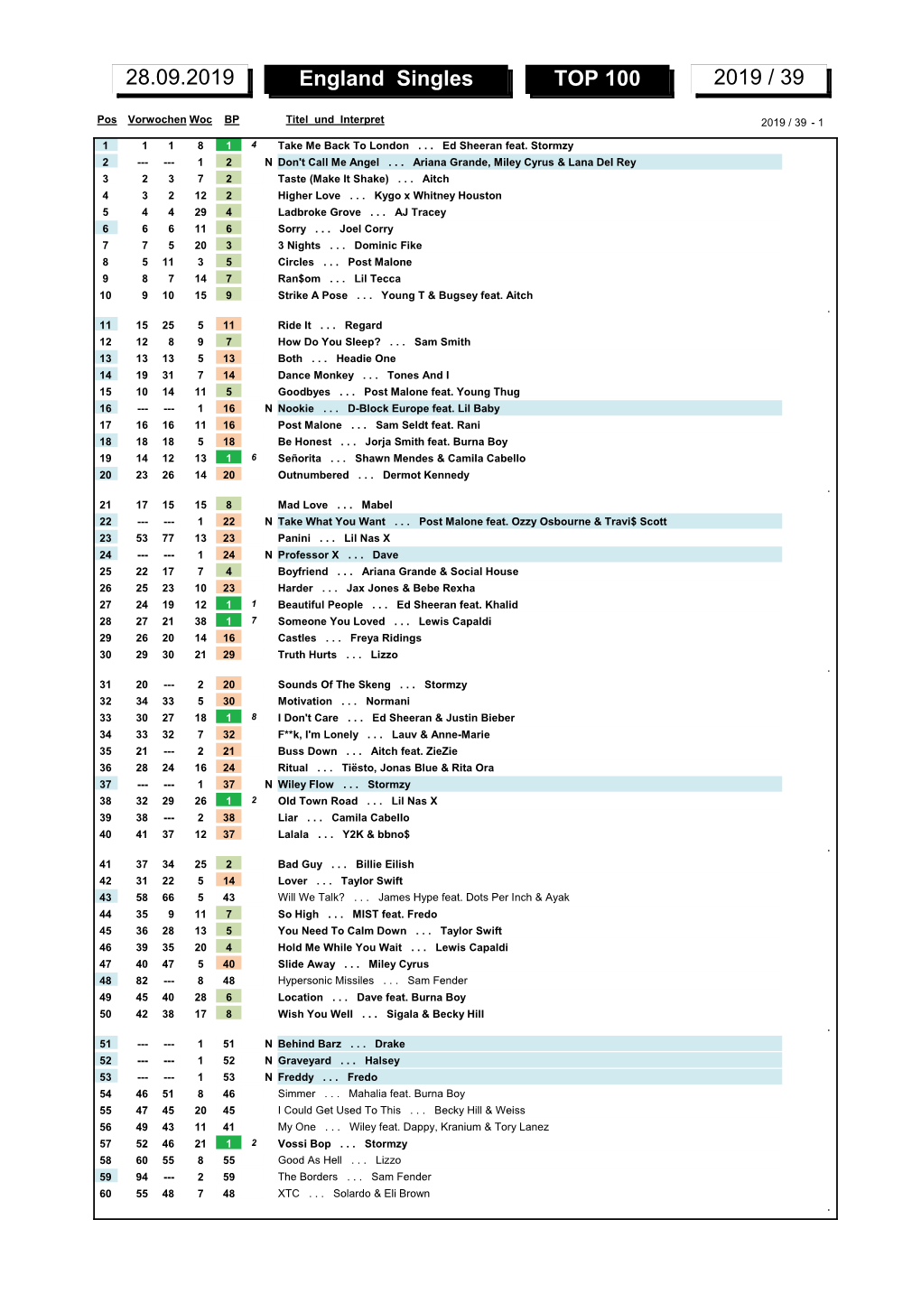 England Singles TOP 100 2019 / 39 28.09.2019