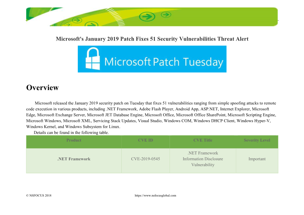 Microsoft's January 2019 Patch Fixes 51 Security Vulnerabilities Threat Alert