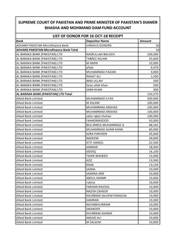 Supreme Court of Pakistan and Prime Minister of Pakistan's Diamer Bhasha and Mohmand Dam Fund Account List of Donor for 16 Oct-1