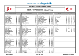 Best Performers - Hamilton