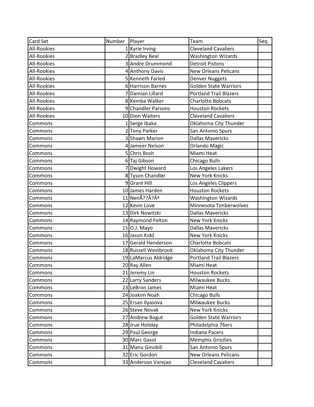 2012-13 Panini Innovation Basketball Checklist