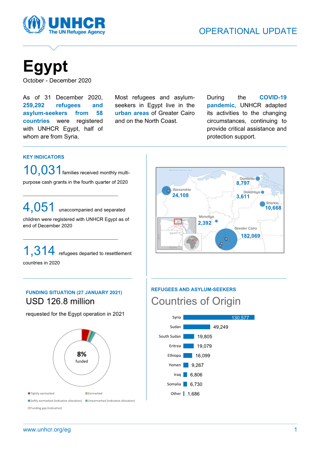 Egypt October - December 2020