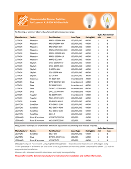 Recommended Dimmer Switches for Ecosmart A19 60W All Glass Bulb