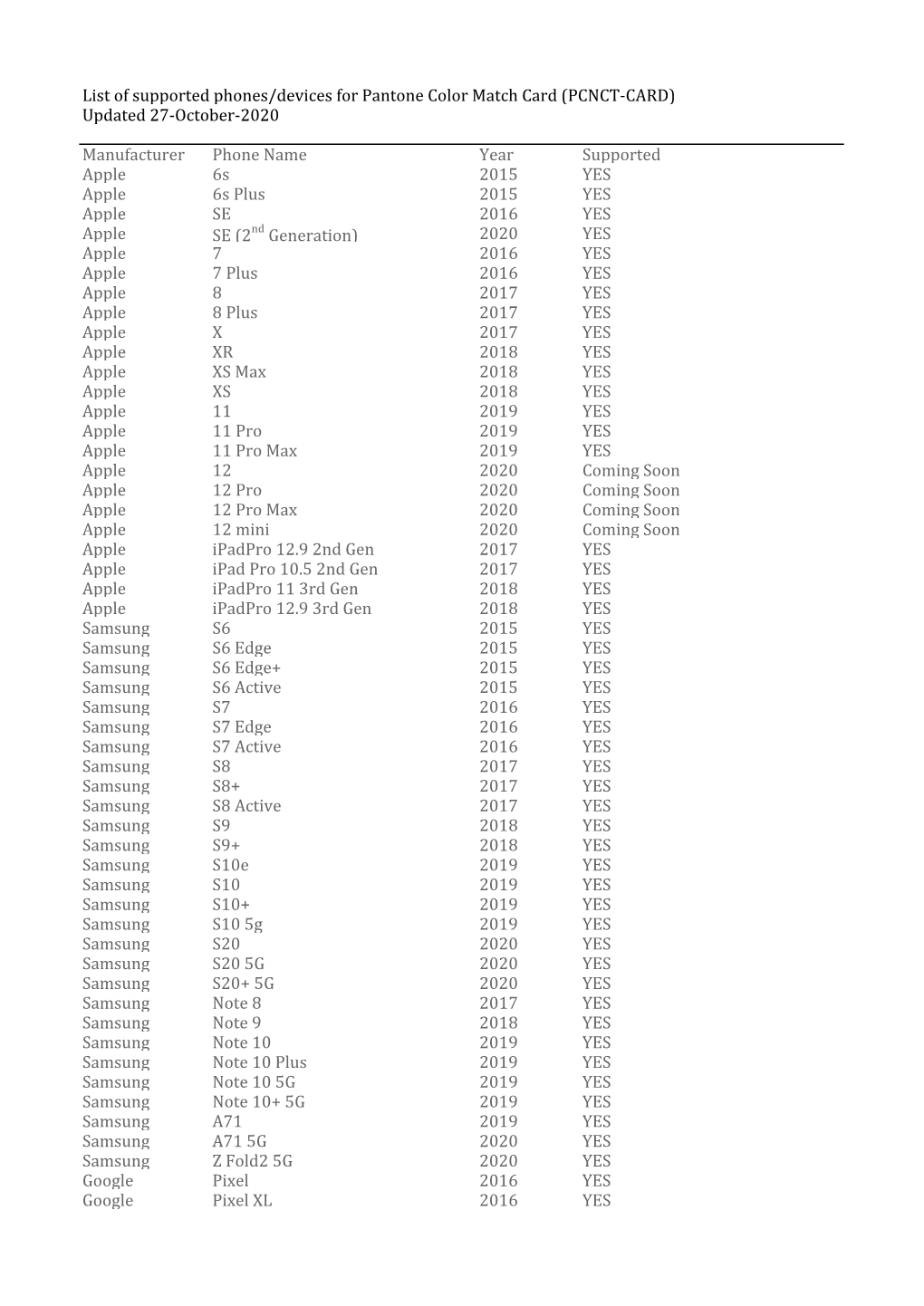 List of Supported Phones/Devices Per Oct 27